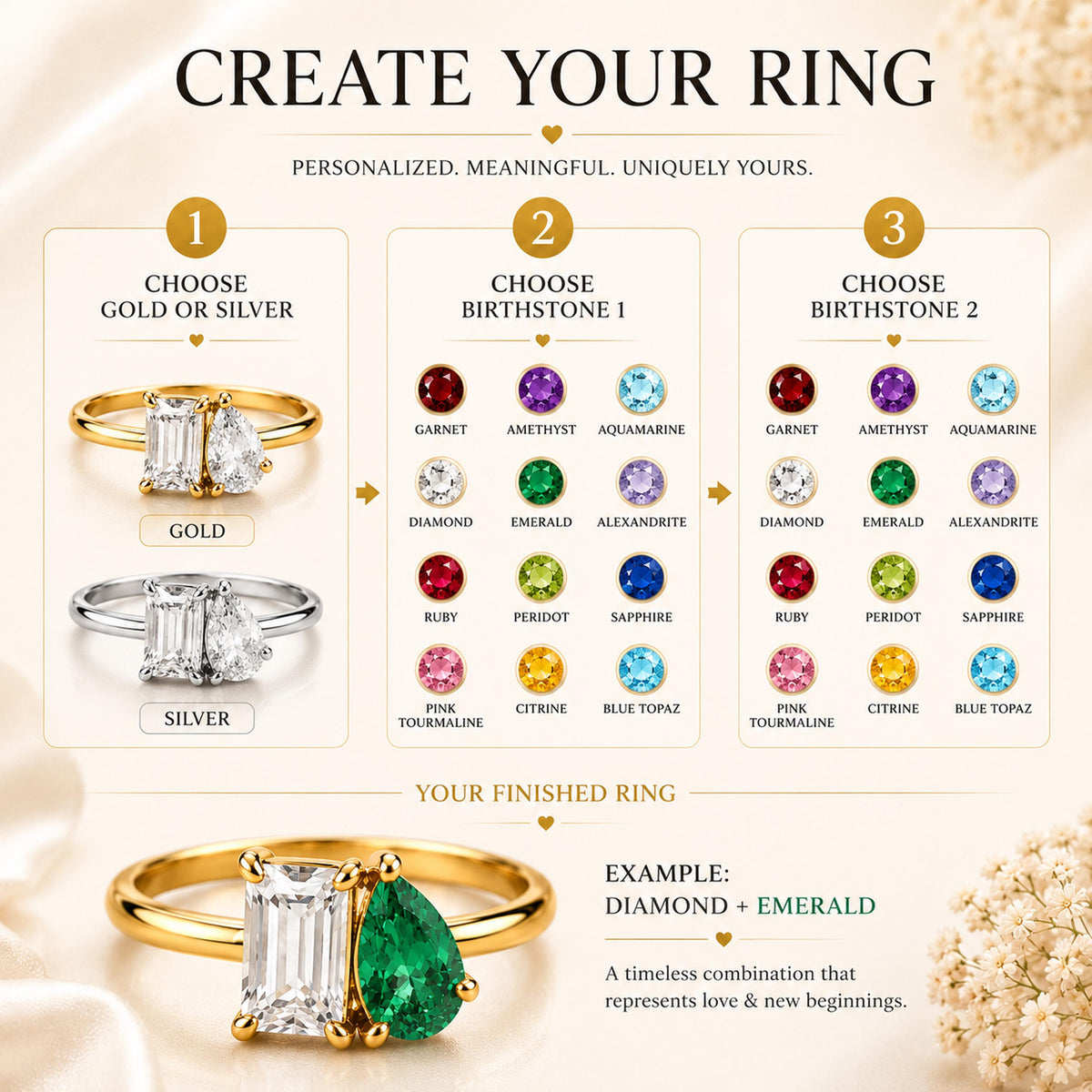 Create your ring: choose gold or silver tone and two birthstone colors