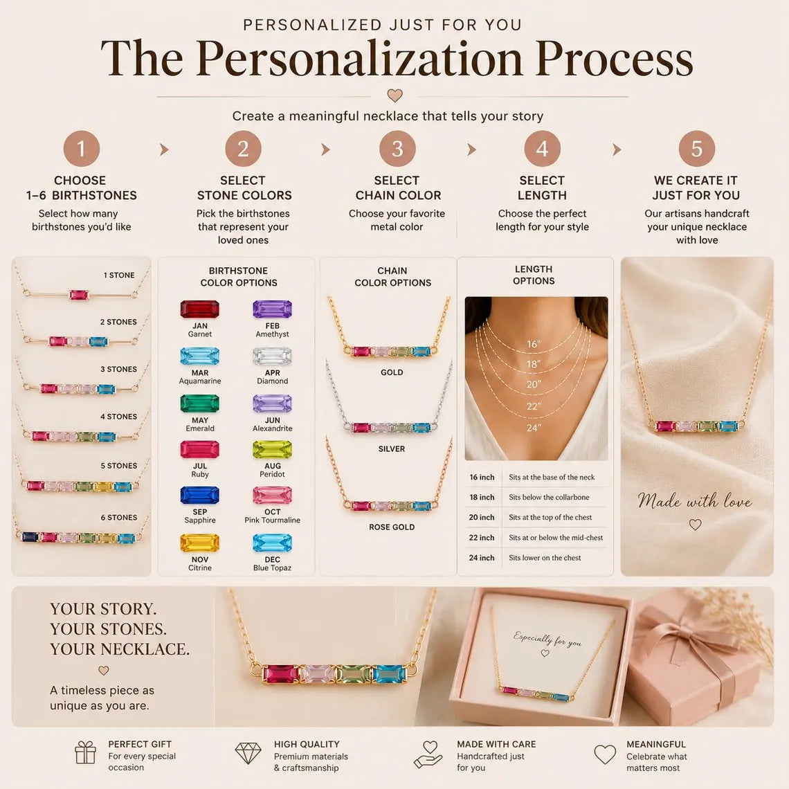 Personalization process for the birthstone necklace: choose stones, stone colours, chain colour and length