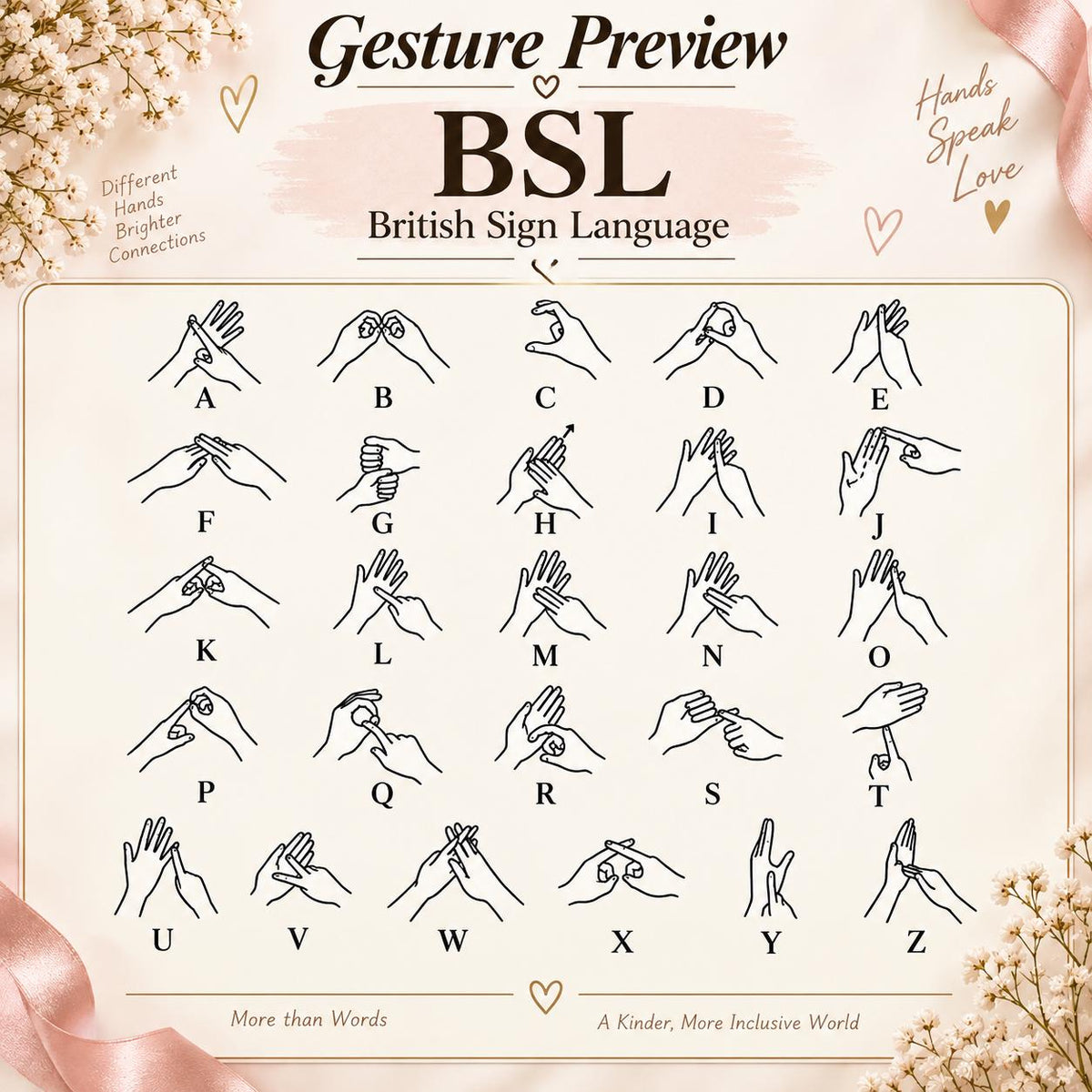 British Sign Language hand sign alphabet chart