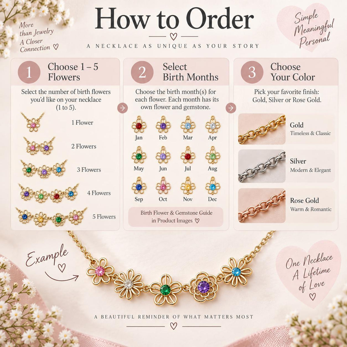 How to order the family birth flower necklace