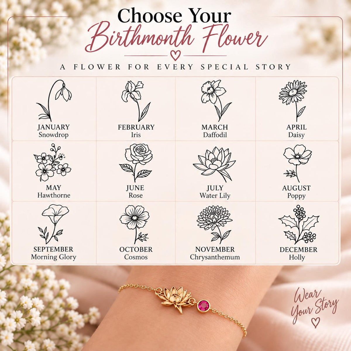 Chart of the 12 birth month flowers