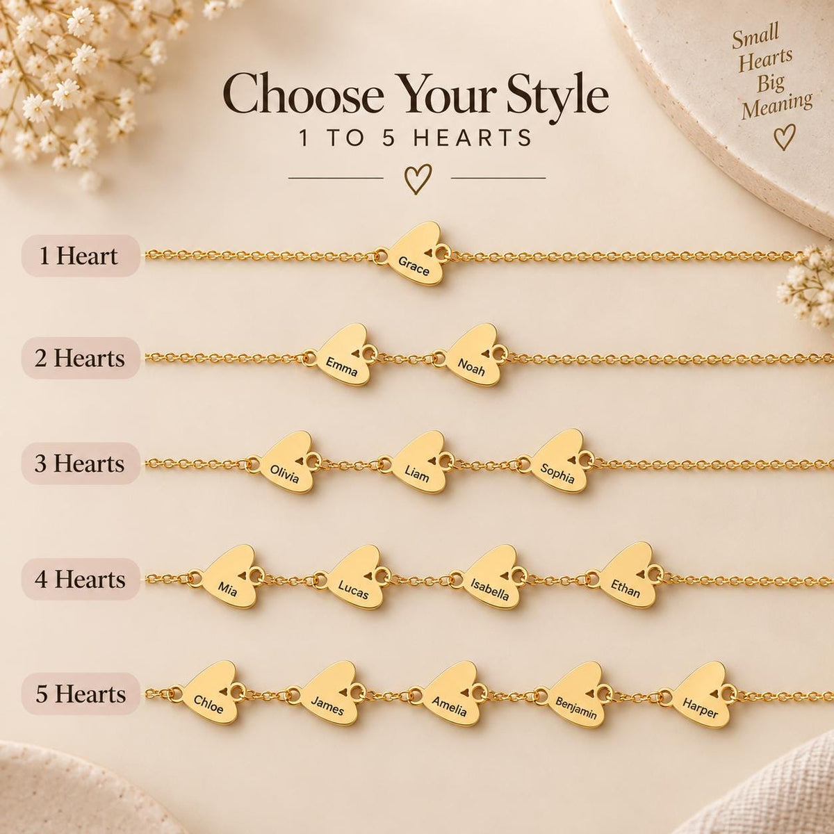 Chart showing the heart name bracelet with 1 to 5 hearts